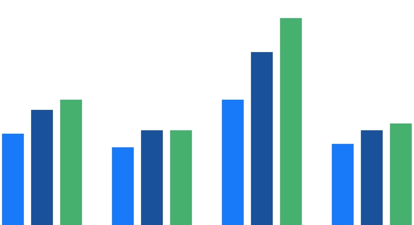 Blue and green bar chart