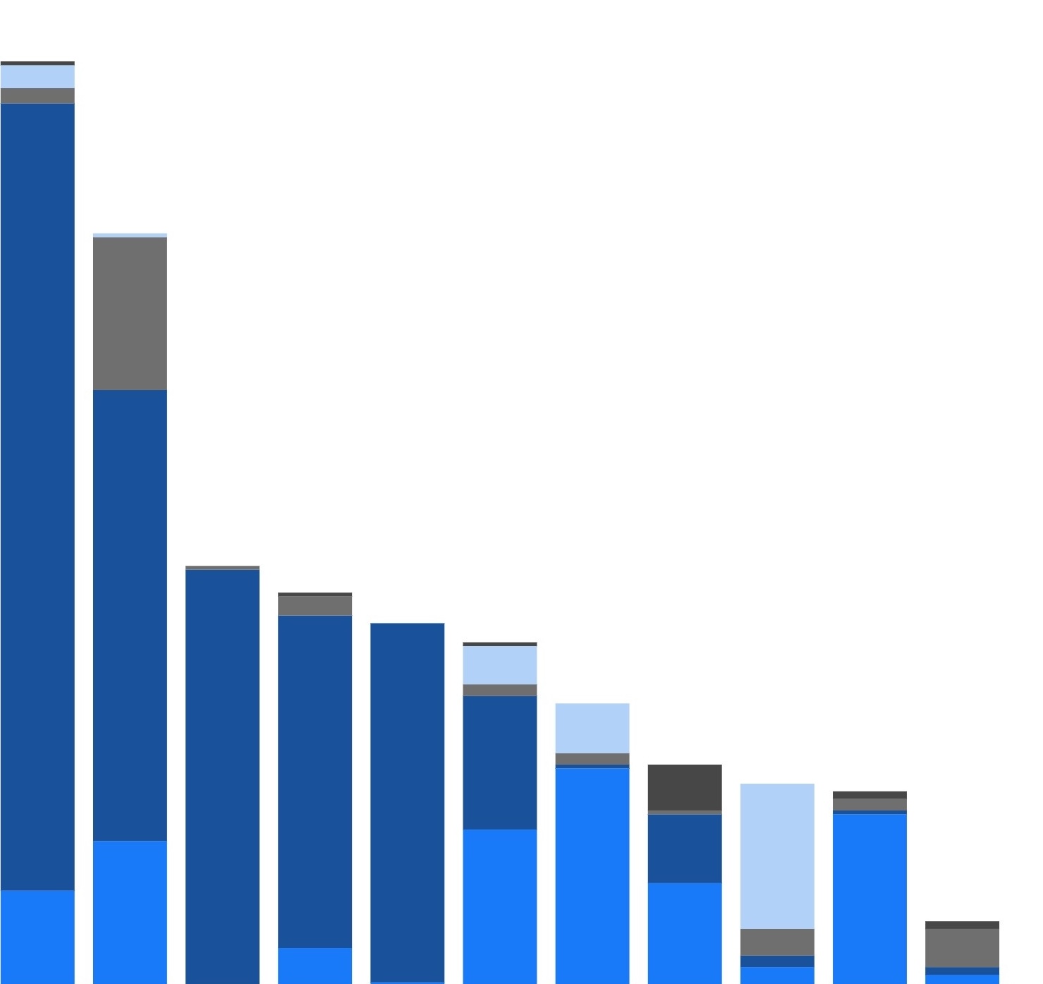 Stacked bar chart in blues and greys.